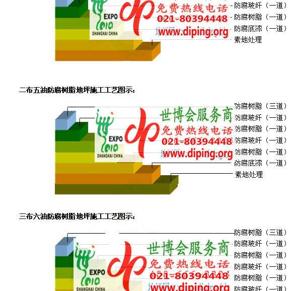 临清防腐树脂地坪(含玻纤布),防腐蚀地坪，环氧防腐玻纤布地坪产品图2