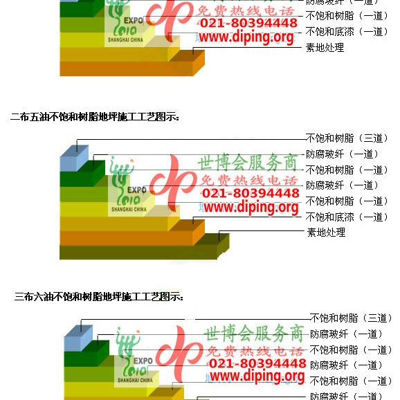 临清不饱和树脂地坪，不饱和树脂防腐地坪,防腐蚀地坪施工厂家产品图2
